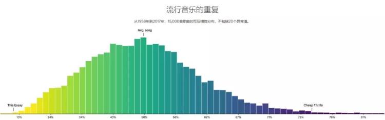 我从这些歌词里看到了人类复读机的本质「我从这些歌词里看到了人类复读机的本质」