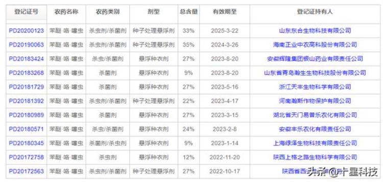 小麦种子带壳还是不带壳「买小麦种子最好是不包衣的白籽知道为什么吗」