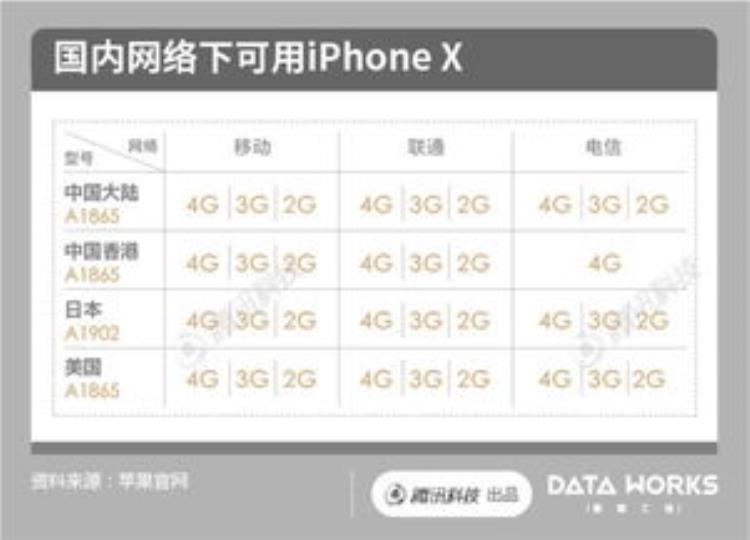 iphone8x全球售价一览国行不是一般贵吗「iPhone8X全球售价一览国行不是一般贵」