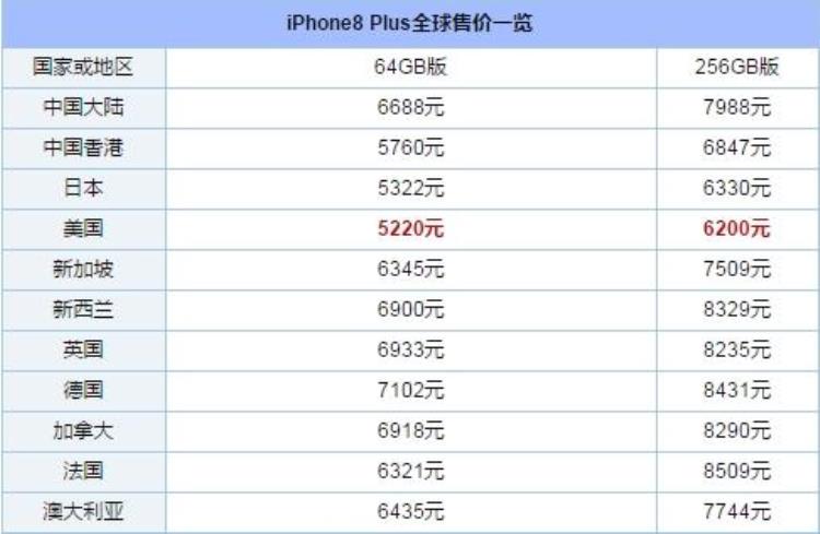 iphone8x全球售价一览国行不是一般贵吗「iPhone8X全球售价一览国行不是一般贵」