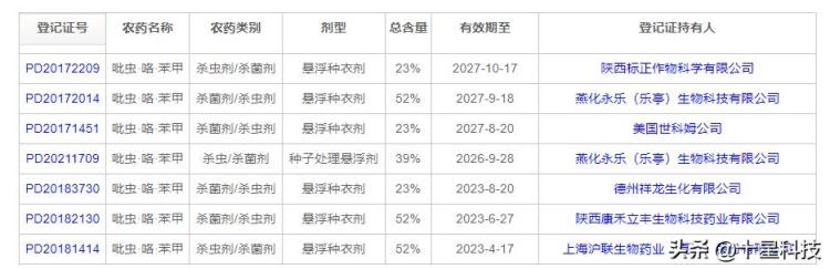 小麦种子带壳还是不带壳「买小麦种子最好是不包衣的白籽知道为什么吗」