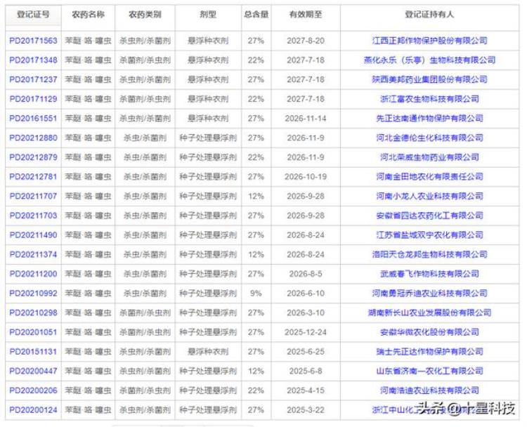 小麦种子带壳还是不带壳「买小麦种子最好是不包衣的白籽知道为什么吗」