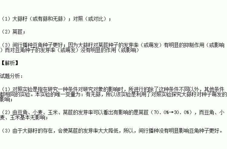 种子出芽不齐是什么原因「种子出芽不好看是不是受这些因素影响注意及时调整」