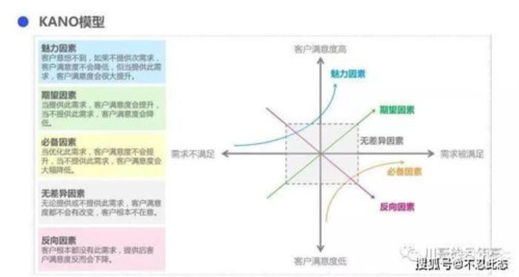 质量和顾客的关系案例⋯