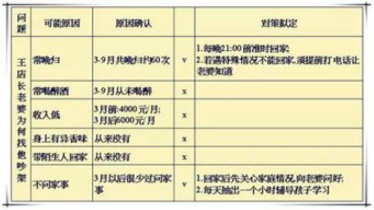 做质量工程师变得抑郁了「为什么说质量工程师岗位变成了寡妇职位」