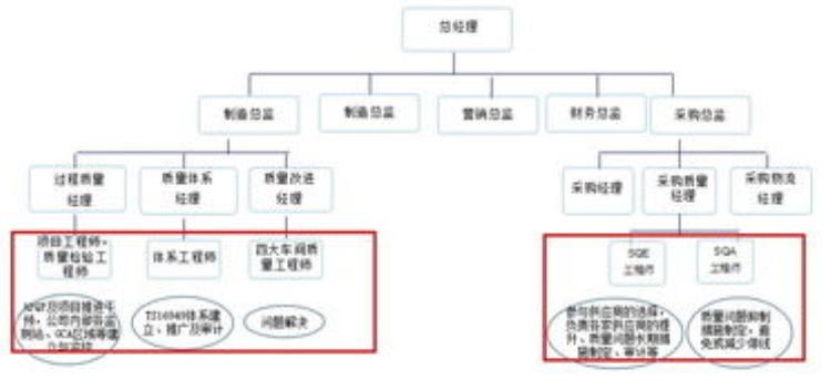 做质量工程师变得抑郁了「为什么说质量工程师岗位变成了寡妇职位」