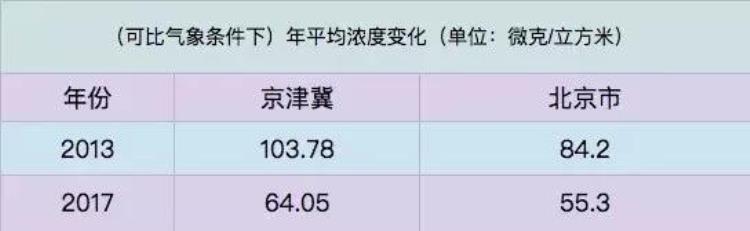 空气质量良对人有害健康吗「空气质量良也是一种伤害观点」