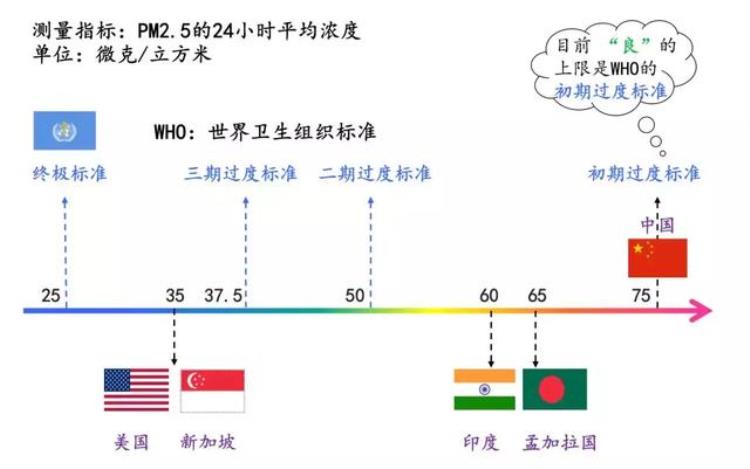 空气质量良对人有害健康吗「空气质量良也是一种伤害观点」