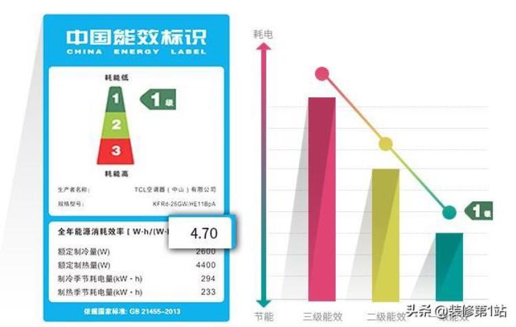 奥克斯比格力便宜多少「格力1匹定频的2200元奥克斯15匹变频的1900元选哪款好」