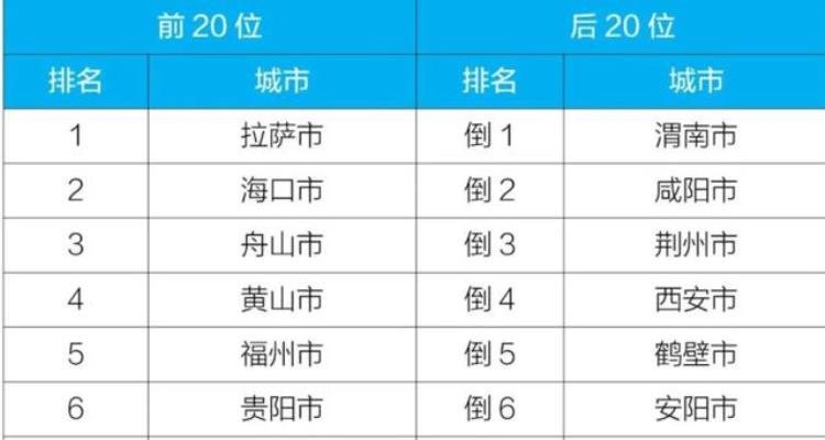 荆州 空气质量「2022全年荆州的空气质量排名靠后其实有点冤」