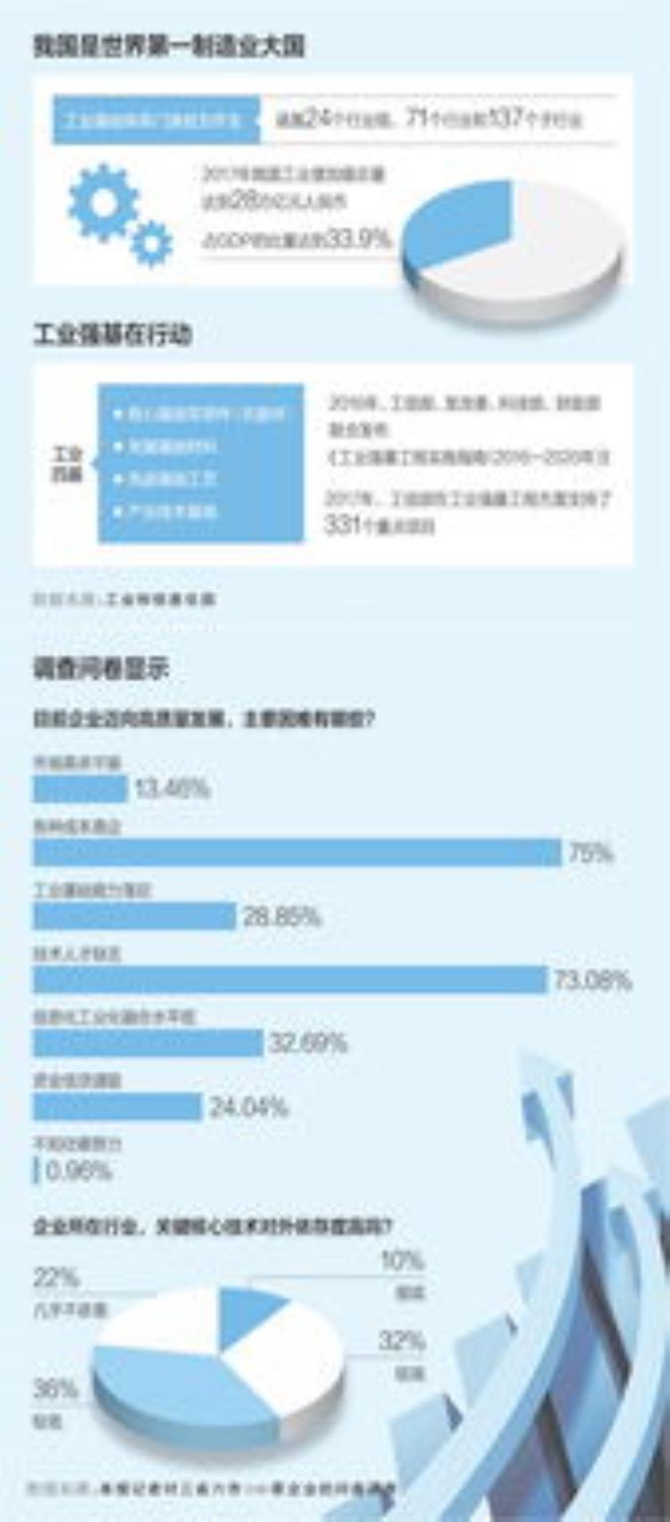 企业 高质量发展「高质量发展的基石企业高质量发展」