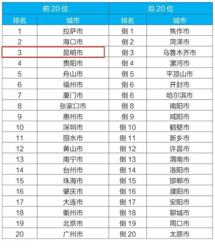 荆州 空气质量「2022全年荆州的空气质量排名靠后其实有点冤」