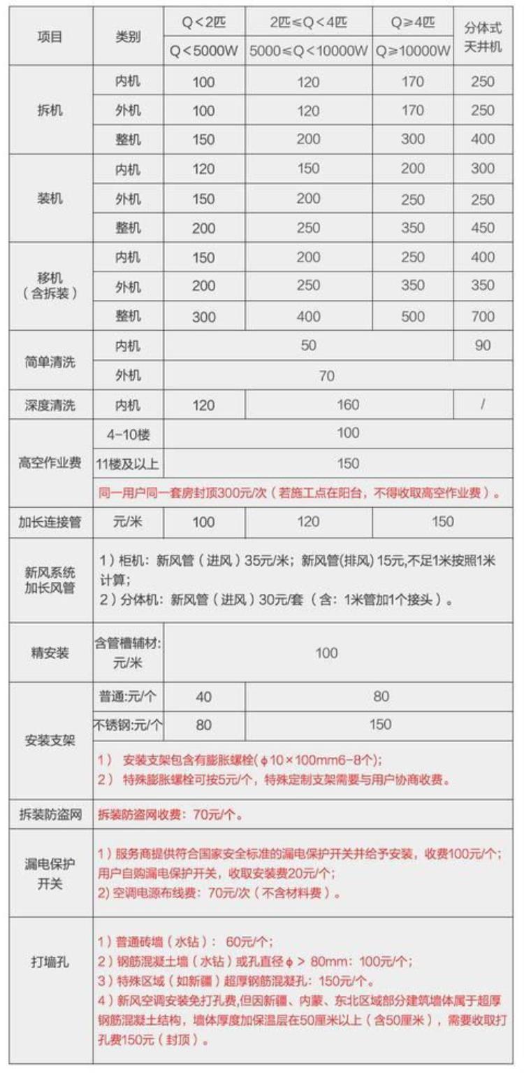 空调移机套路,上门移机空调电话