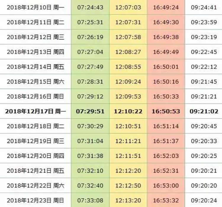 为什么还没到冬至天却黑得越来越晚,以前很白为什么现在越来越黑了