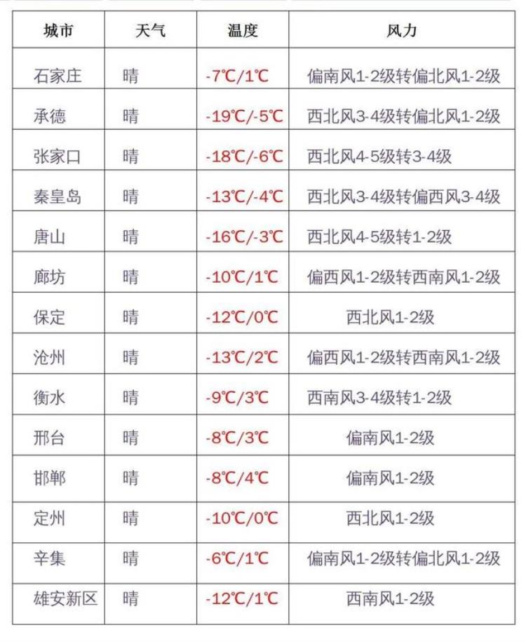 河北那边冷吗,河北省为什么会有寒潮