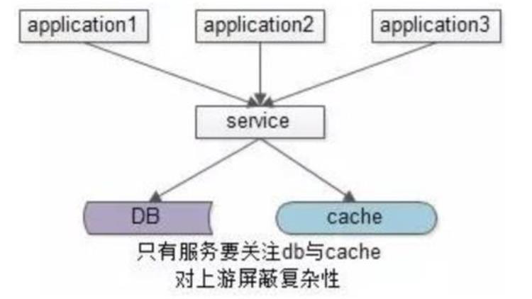 如何解决缓存 和数据库数据不一致问题,数据库缓存参数