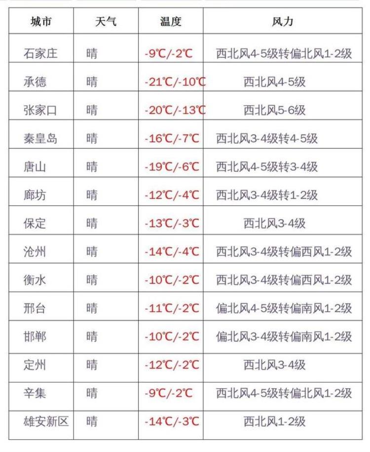 河北那边冷吗,河北省为什么会有寒潮