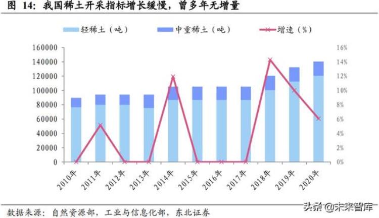 2021年稀土行业会爆发吗,稀土高新区稀土路四号