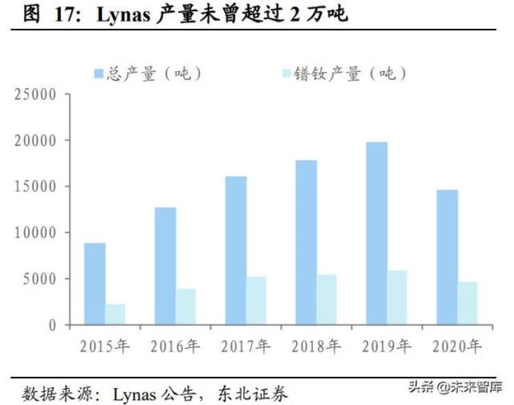 2021年稀土行业会爆发吗,稀土高新区稀土路四号