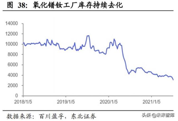 2021年稀土行业会爆发吗,稀土高新区稀土路四号