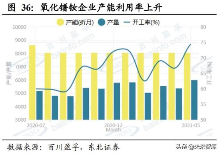 2021年稀土行业会爆发吗,稀土高新区稀土路四号