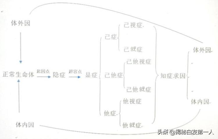 为什么有黄鼻涕和黄痰,孕妇黄鼻涕黄痰是怎么回事