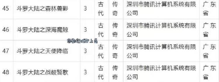 斗罗大陆唐三和千仞雪在多少集「斗罗大陆备案剧情曝光千仞雪和唐三成神250集到不了结局」