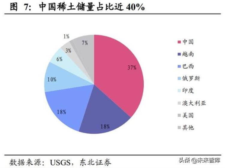 2021年稀土行业会爆发吗,稀土高新区稀土路四号