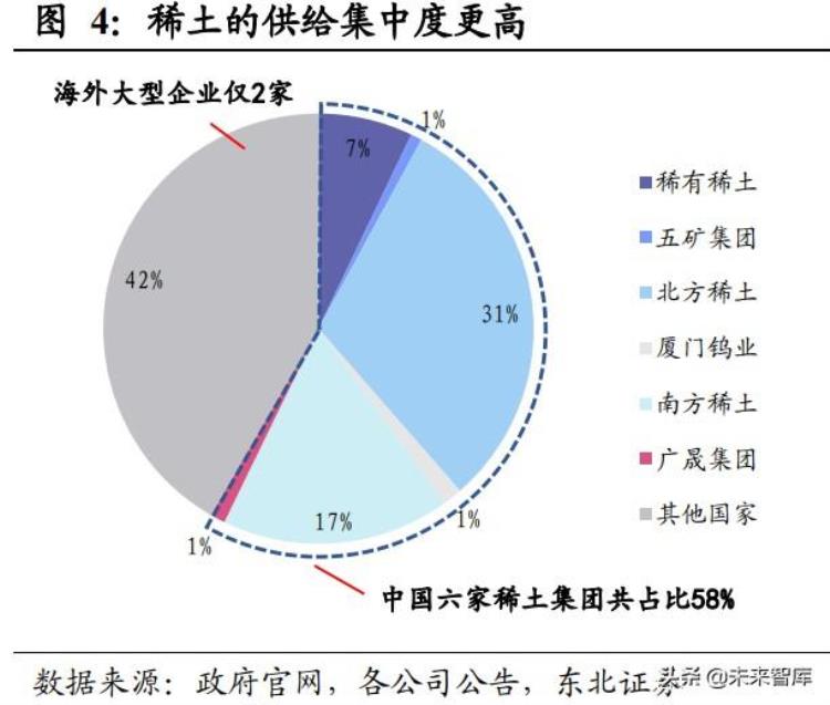 2021年稀土行业会爆发吗,稀土高新区稀土路四号