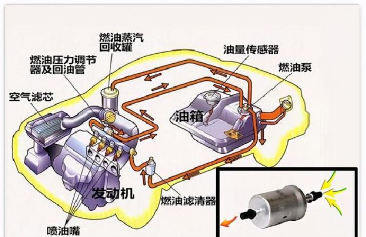 热车发动机怠速抖动是什么原因,冷车怠速抖动热车正常是怎么回事