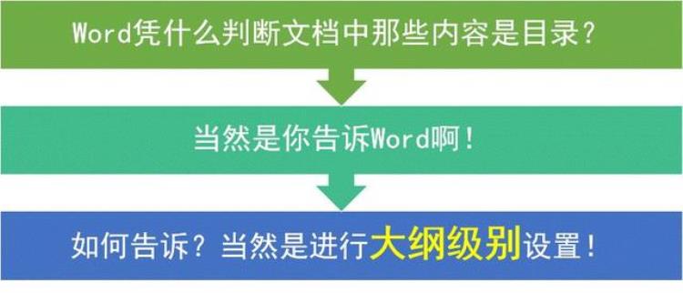 word目录问题,word目录使用大全