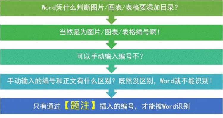 word目录问题,word目录使用大全