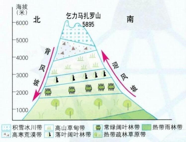 台湾冬夏季风风向,台湾地理常考点