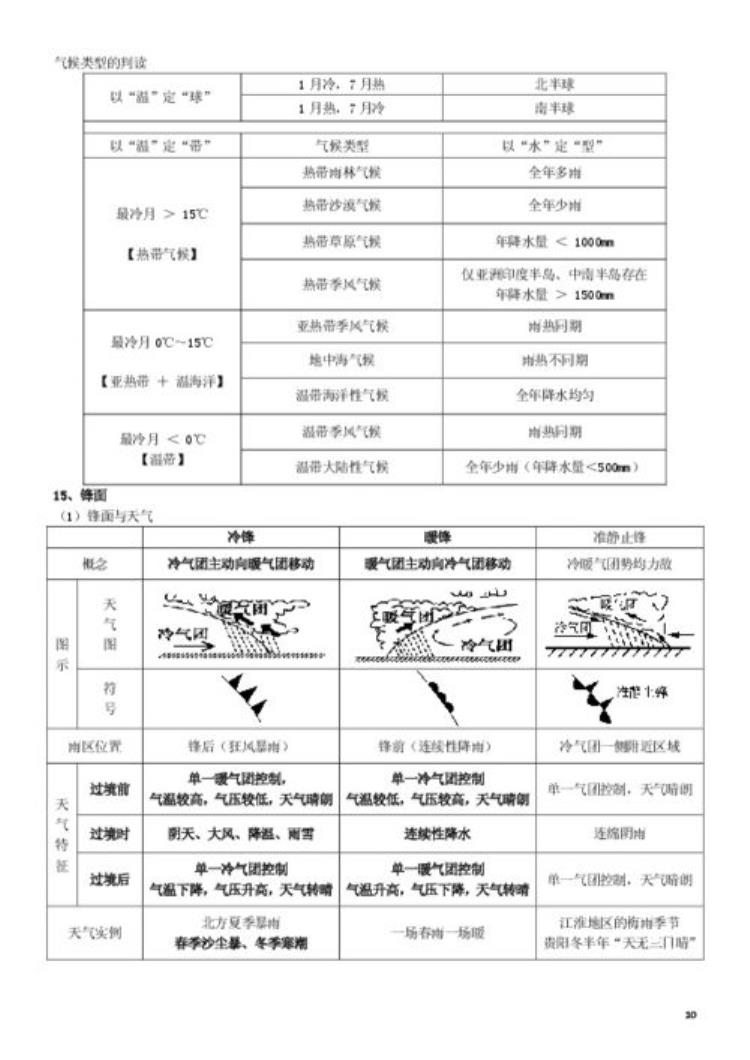 台湾冬夏季风风向,台湾地理常考点