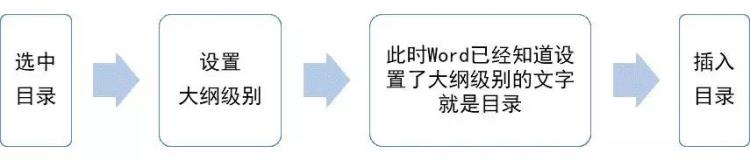 word目录问题,word目录使用大全