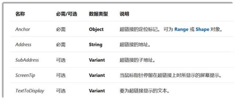 excel 制作目录,怎么快速为excel创建工作表目录