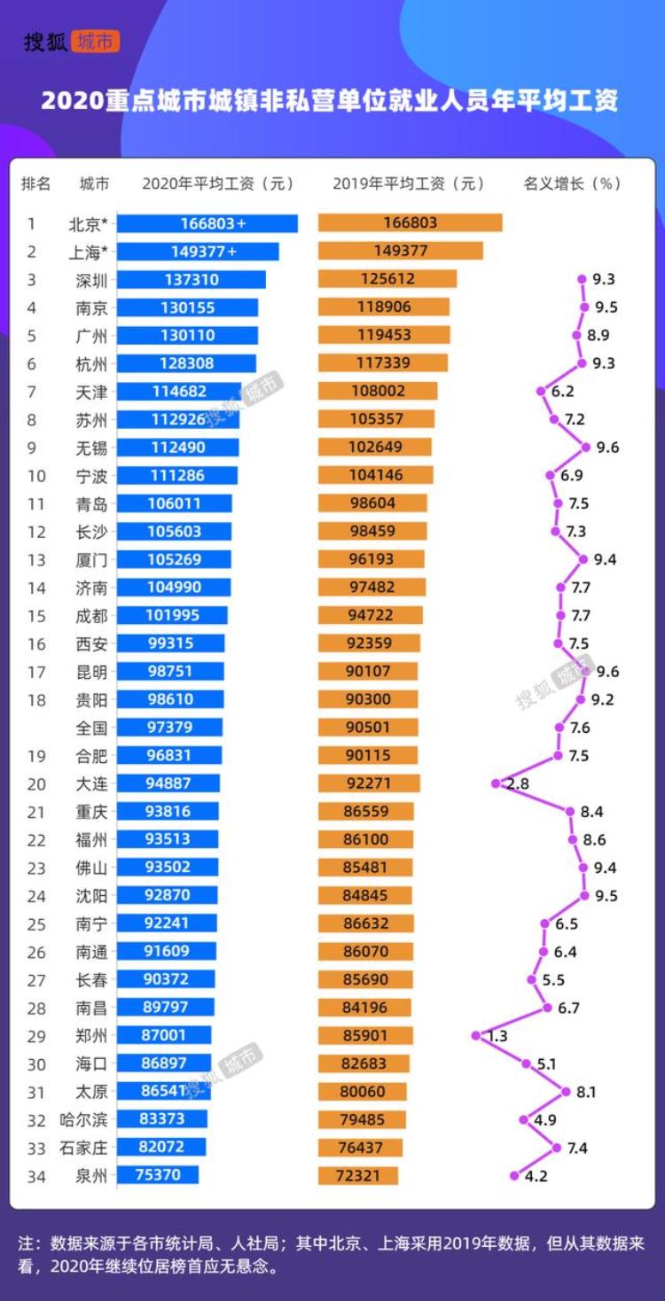 南宁真是四五线的工资一线的物价我不认同