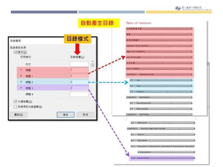 word怎么用endnote标文献,论文怎么排版