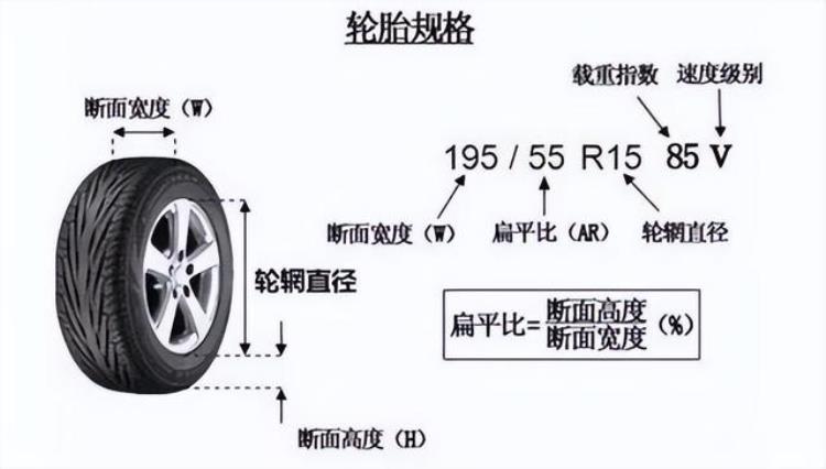 大的轮毂有什么好处,16寸轮胎轮毂和17寸差多少钱