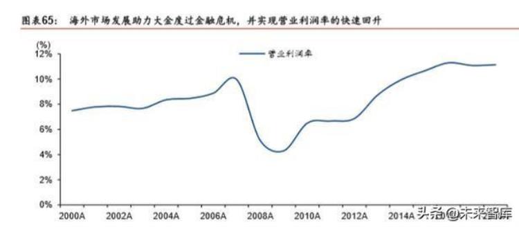 大金空调的启示如何通过单一主业致胜全球