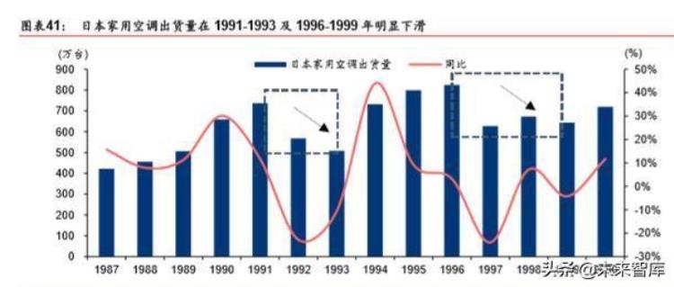 大金空调的启示如何通过单一主业致胜全球