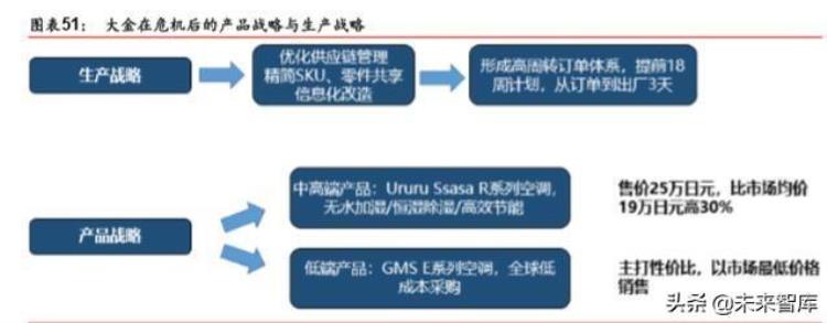 大金空调的启示如何通过单一主业致胜全球