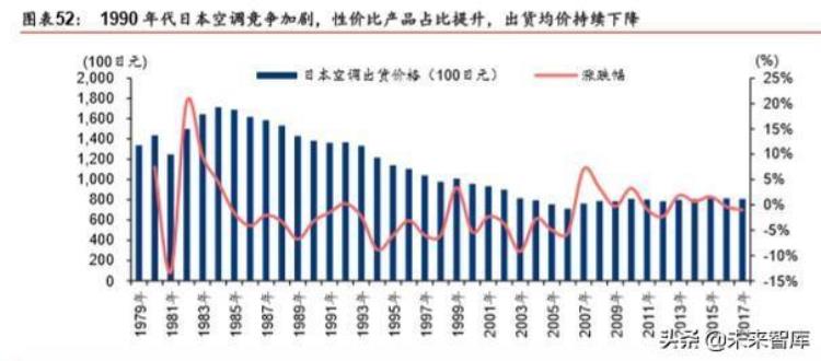 大金空调的启示如何通过单一主业致胜全球