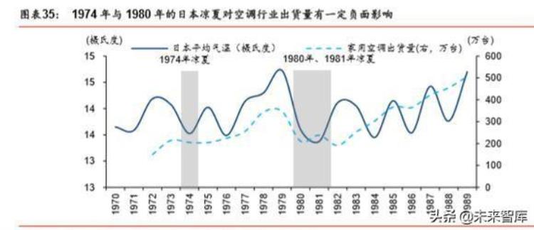 大金空调的启示如何通过单一主业致胜全球