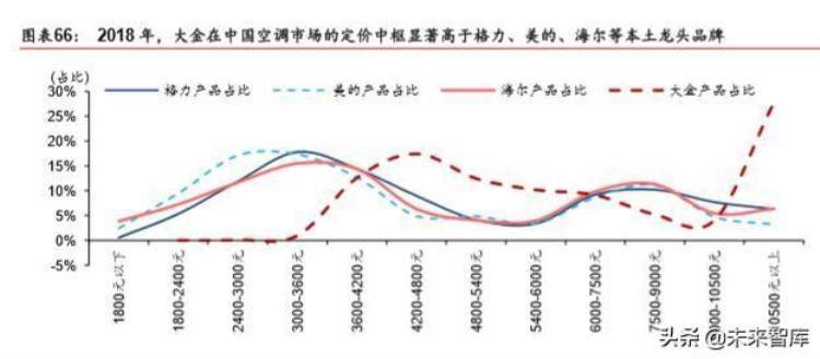 大金空调的启示如何通过单一主业致胜全球