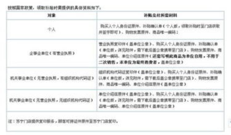 苏宁易购补贴10%,苏宁易购小家电惊喜礼遇活动