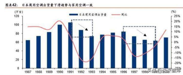 大金空调的启示如何通过单一主业致胜全球