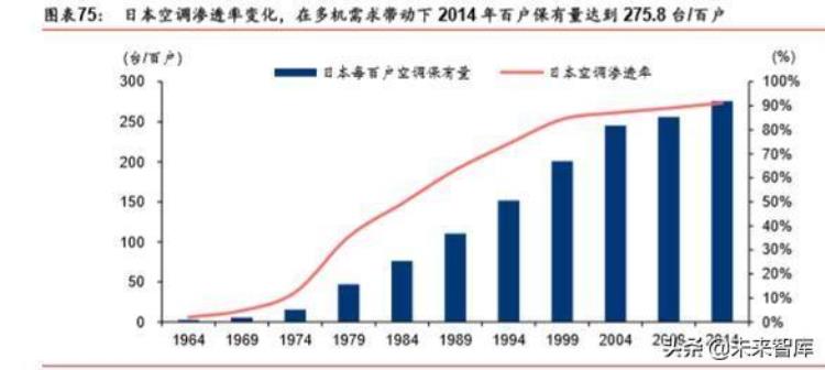 大金空调的启示如何通过单一主业致胜全球