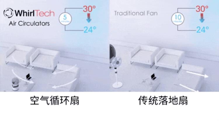 京东商城空气循环扇,京东京造吹风机是哪个品牌代工的