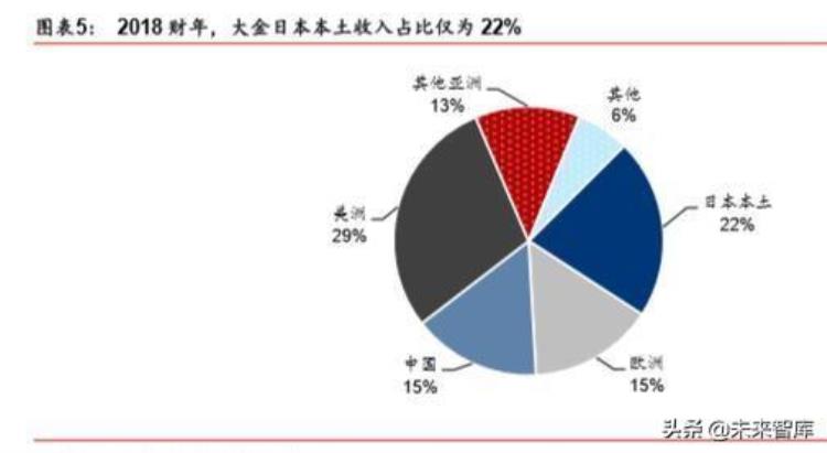 大金空调的启示如何通过单一主业致胜全球